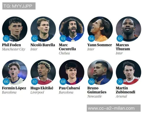 卫报评选百大球星登贝莱夺冠亚马尔维蒂尼亚紧随其后梅西C罗排名揭晓