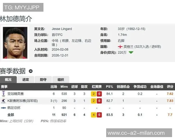 林加德预计本周末与科林蒂安达成预签协议下周前往巴西进行体检